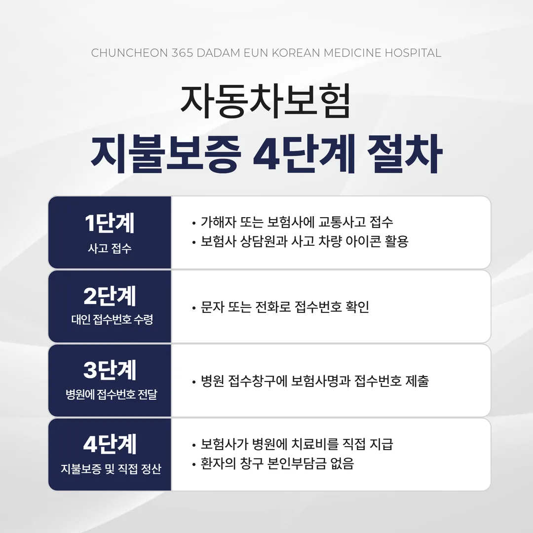 자동차보험 지불보증 절차 4단계 안내