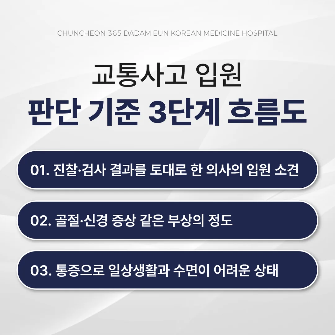 교통사고 입원 판단 기준 3단계 흐름도