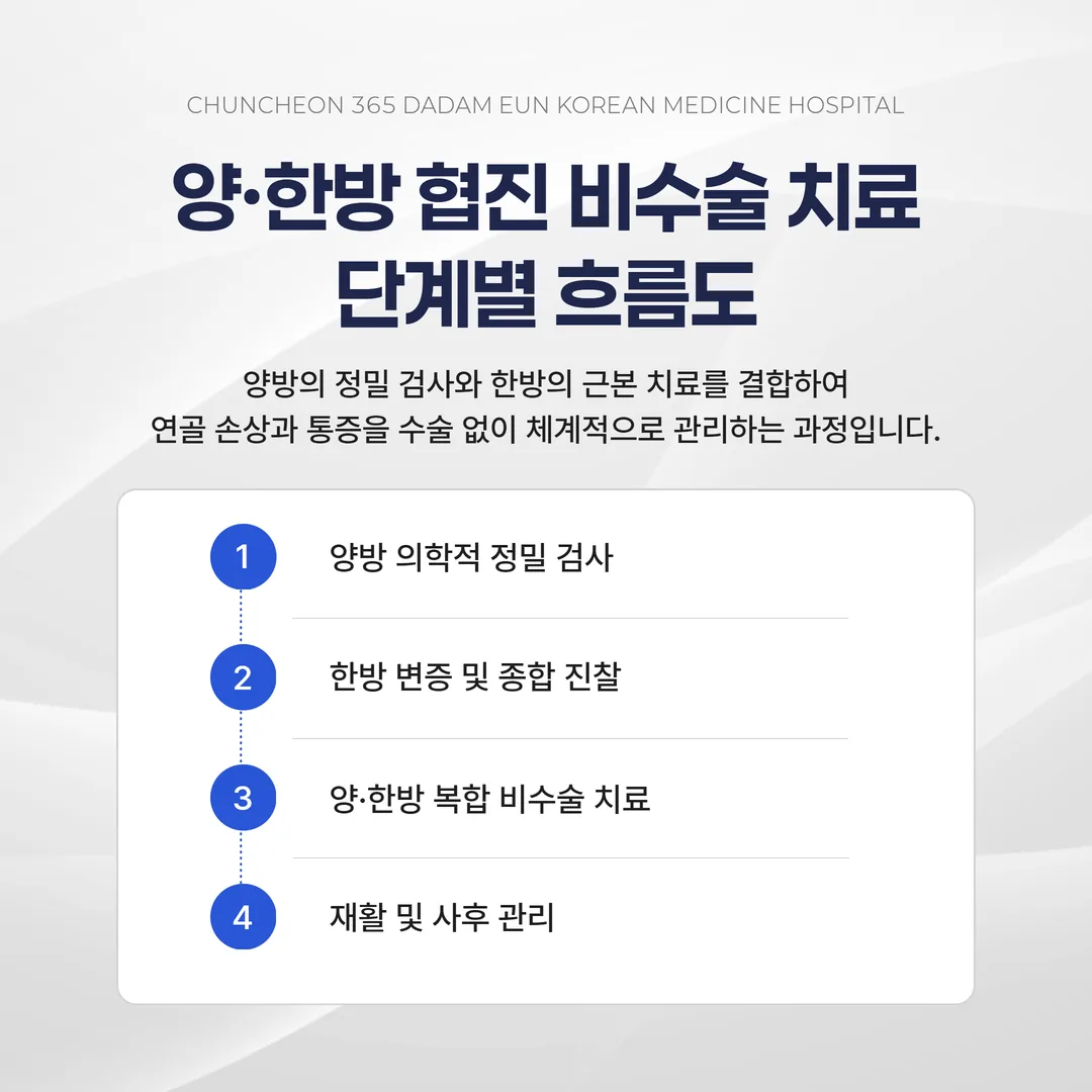 춘천 365다담은 한방병원 무릎 통증 양한방 협진 비수술 치료 과정