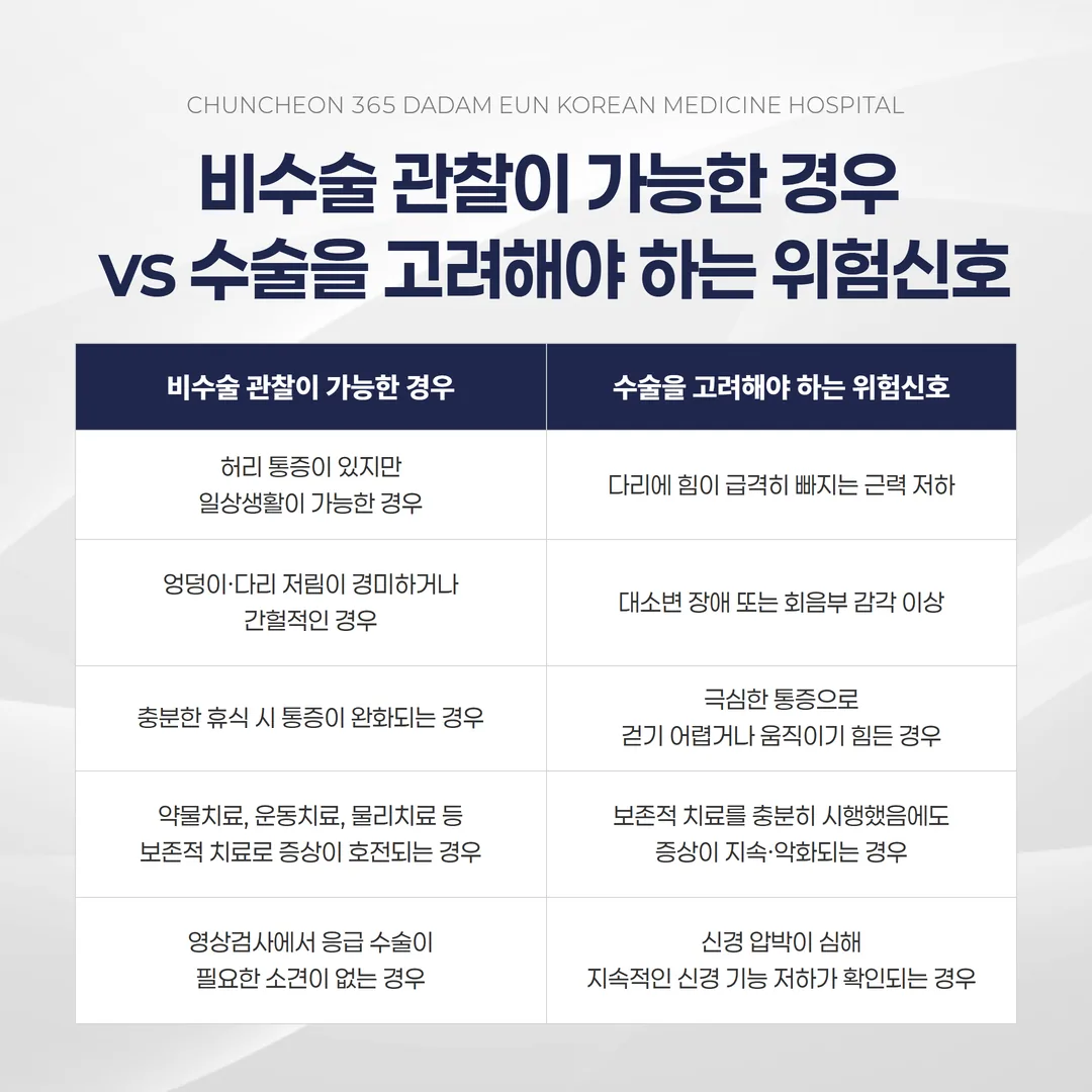허리디스크 비수술 가능 경우와 수술 고려 위험신호 비교표