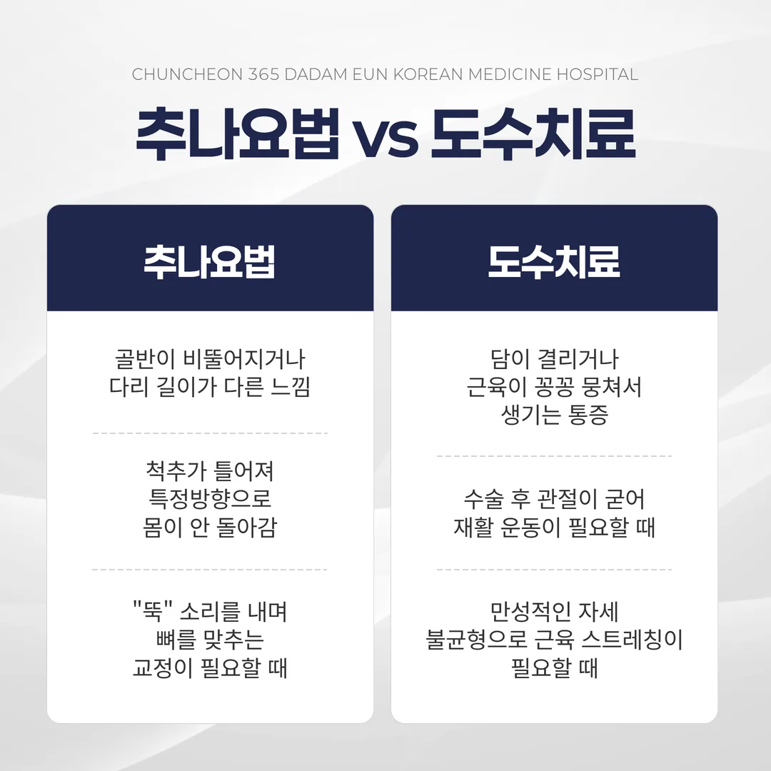 증상과 상황별 추나요법 도수치료 선택 가이드 인포그래픽