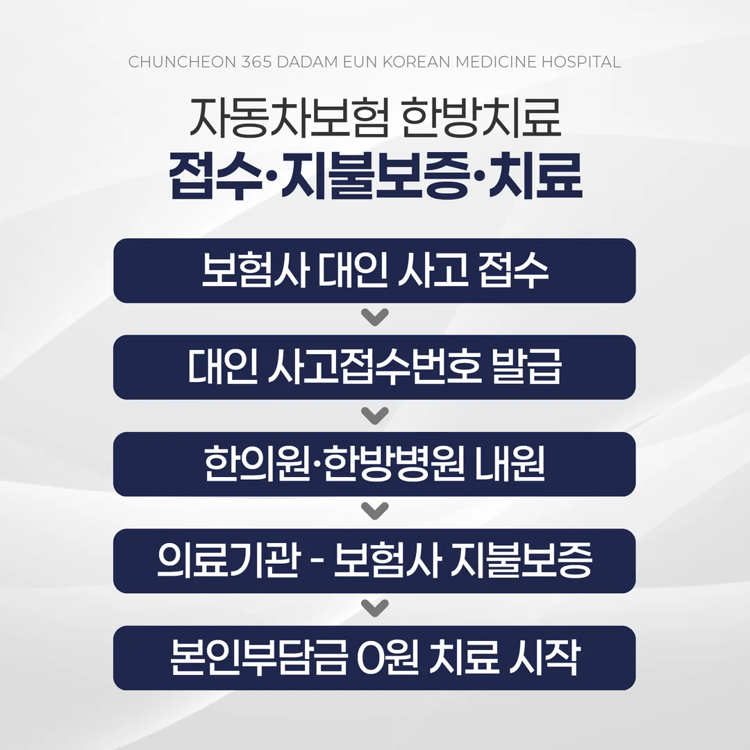 교통사고 한방치료 자동차보험 지불보증 처리 흐름도
