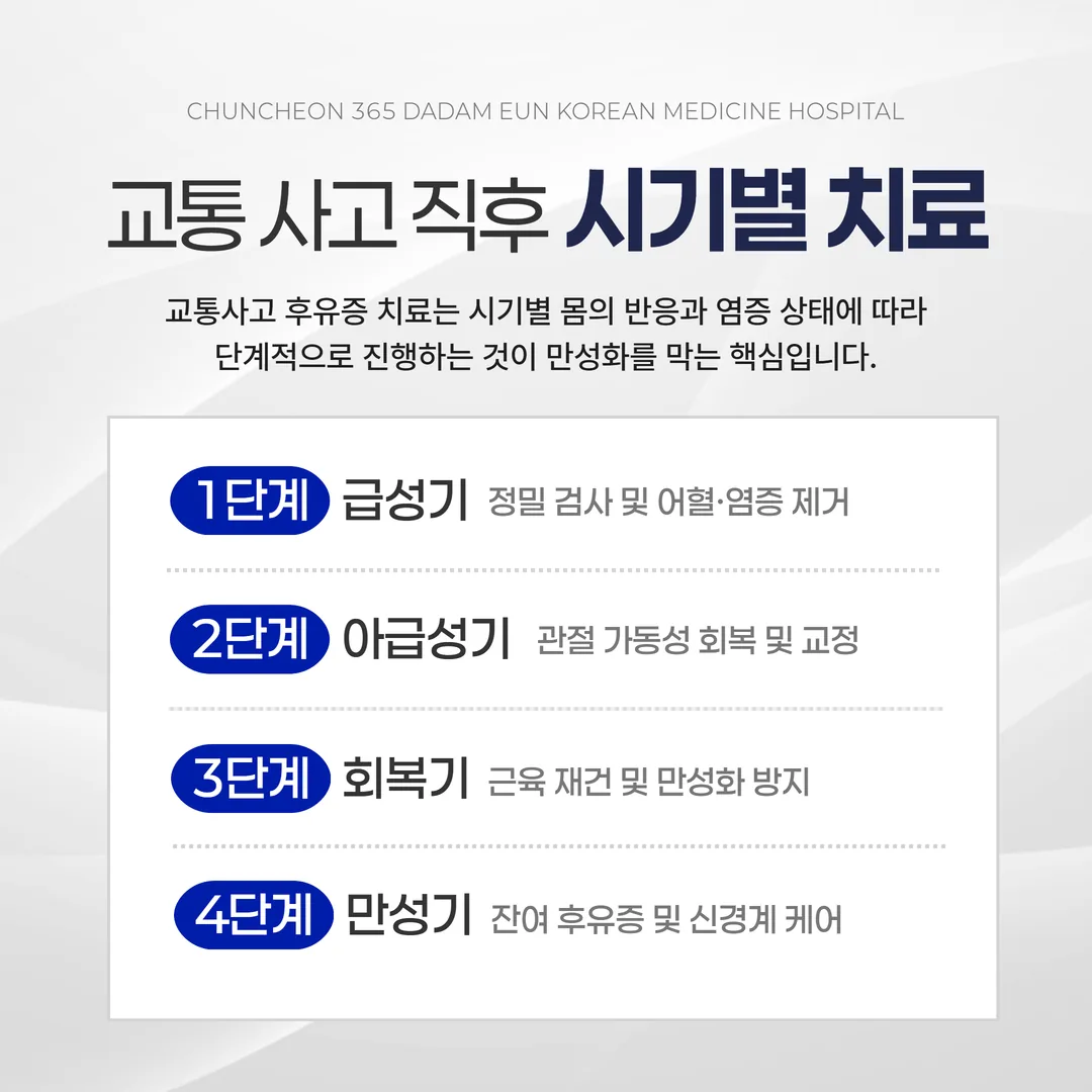 교통사고 후 시기별 한방치료 로드맵 타임라인