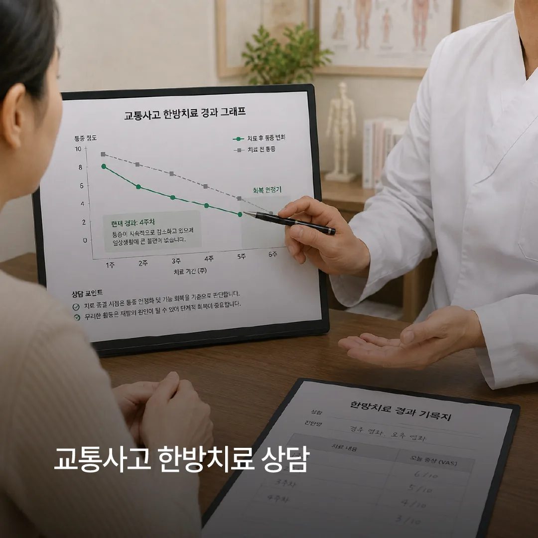 교통사고 한방치료 종결 시점을 경과 그래프로 상담하는 모습