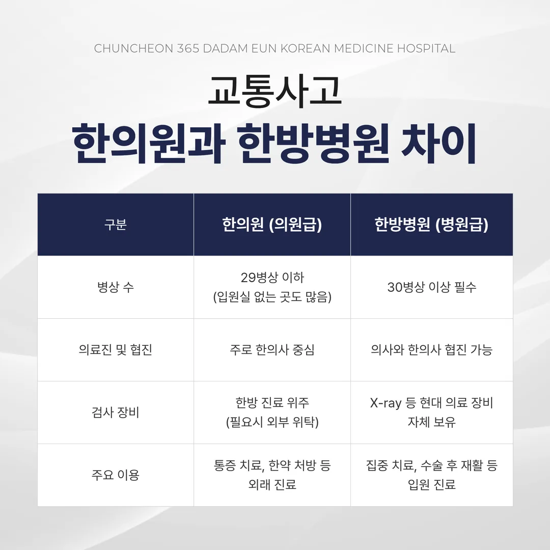 교통사고 한의원과 한방병원 차이 비교 도표