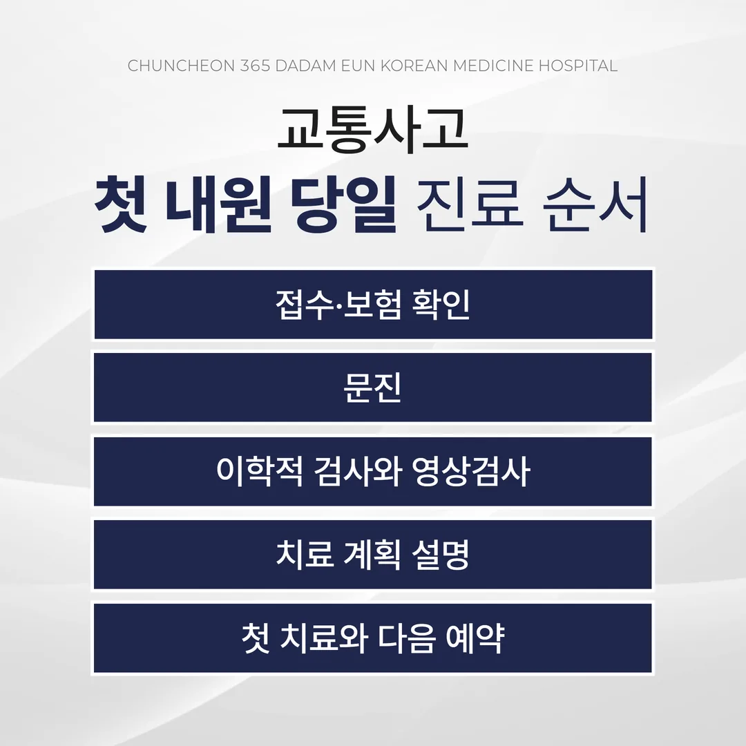교통사고 첫 내원 당일 진료 순서 흐름도
