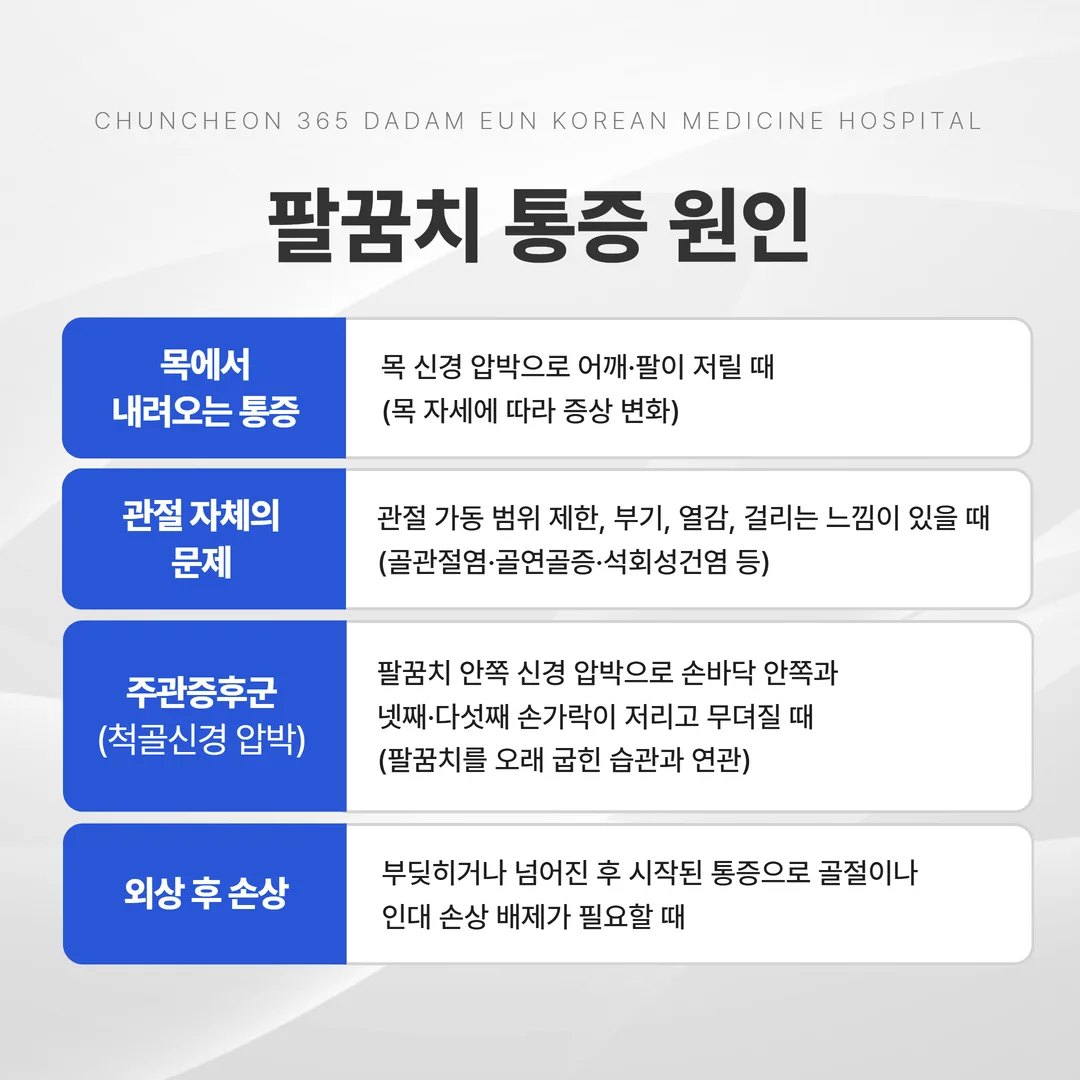 팔꿈치 통증 원인을 힘줄, 목, 척골신경, 관절, 외상으로 나눈 감별 흐름도