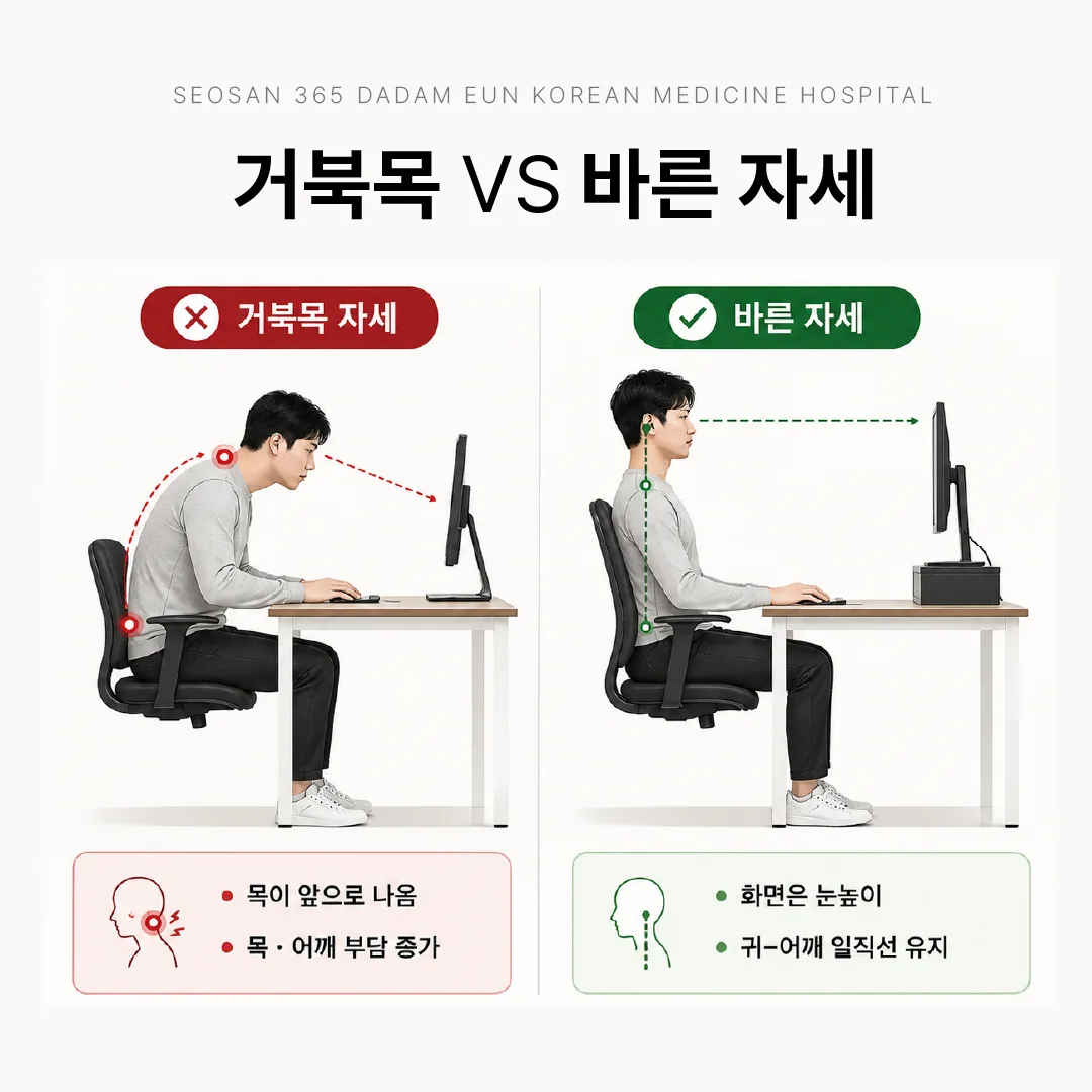 거북목 자세와 눈높이를 맞춘 자세 비교