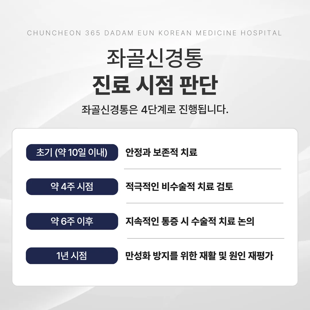 좌골신경통 경과 타임라인과 수술 논의 시점