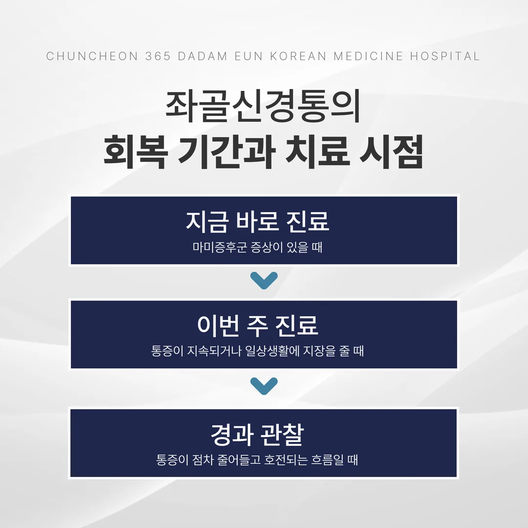 좌골신경통 진료 시점 판단 흐름도