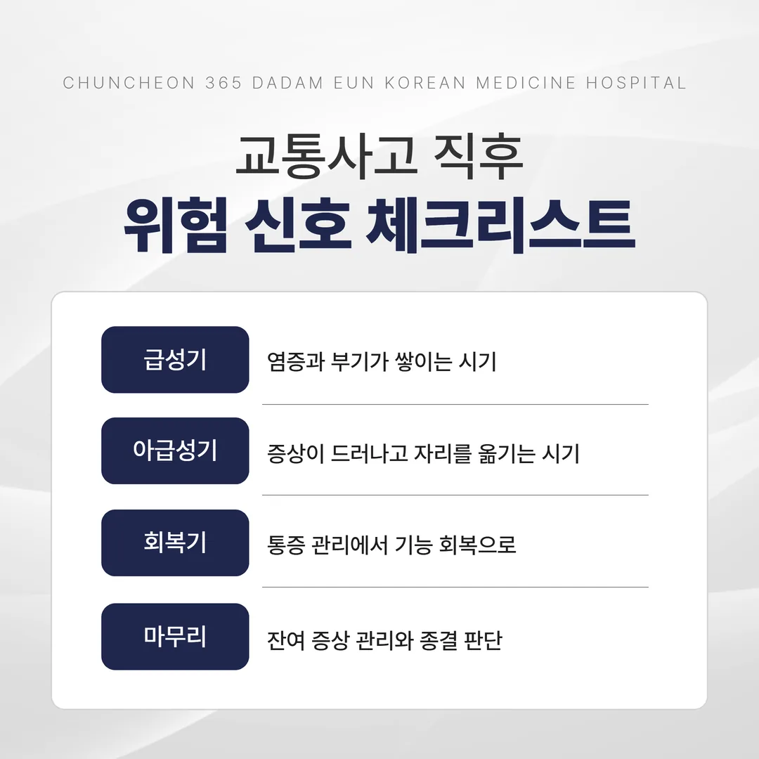 교통사고 후유증 회복 4단계 타임라인 도해