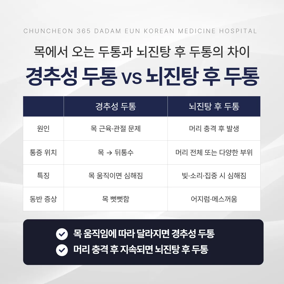 경추성 두통과 뇌진탕 후 두통 비교