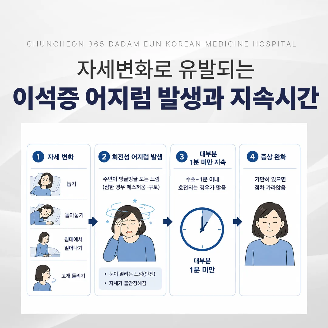 이석증 자세 변화 어지럼 1분 미만 지속
