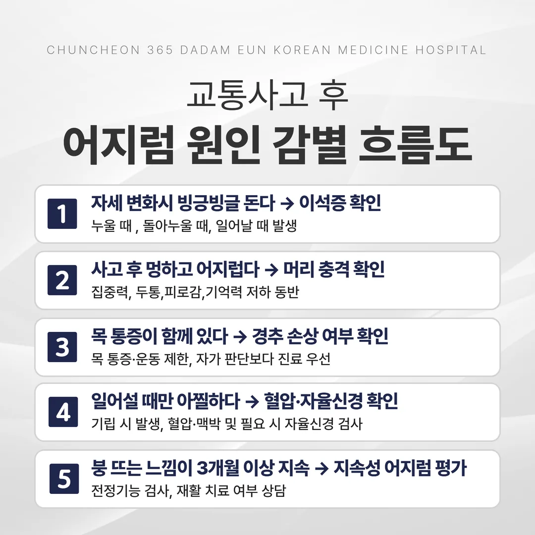 교통사고 후 어지럼증 원인 감별 흐름도