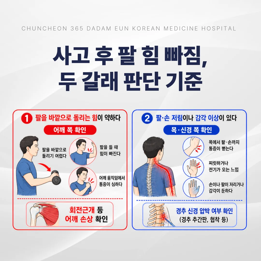 사고 후 팔 힘 빠짐의 두 갈래 판단 기준