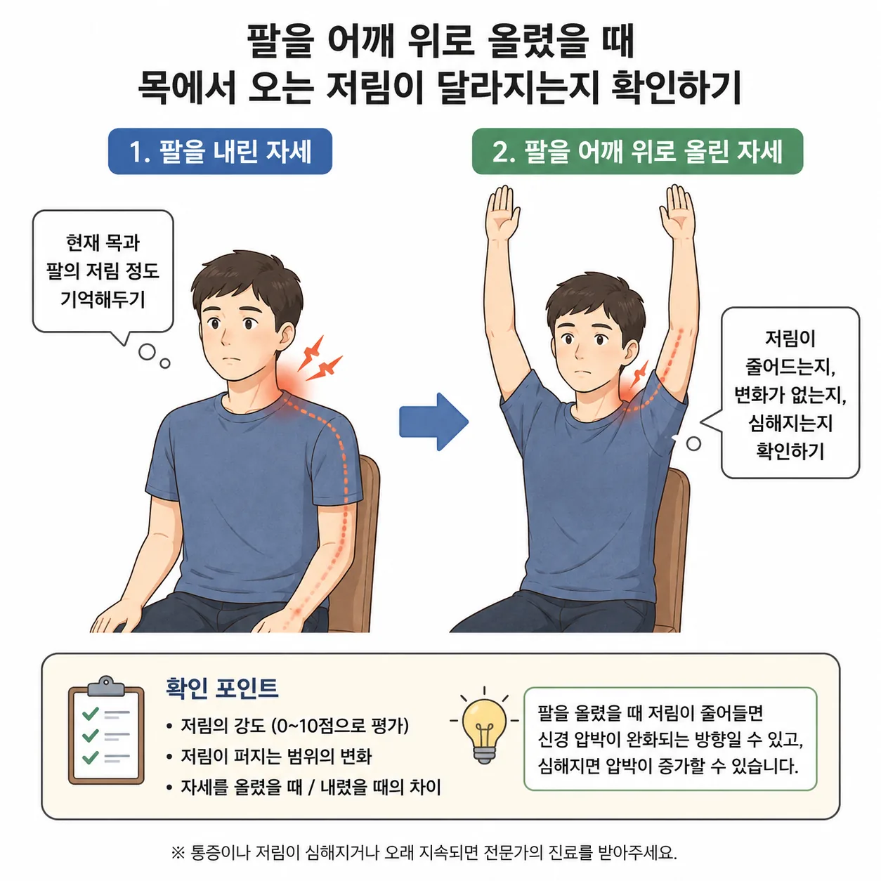 팔을 올린 자세에서 저림 변화를 확인하는 상황 일러스트