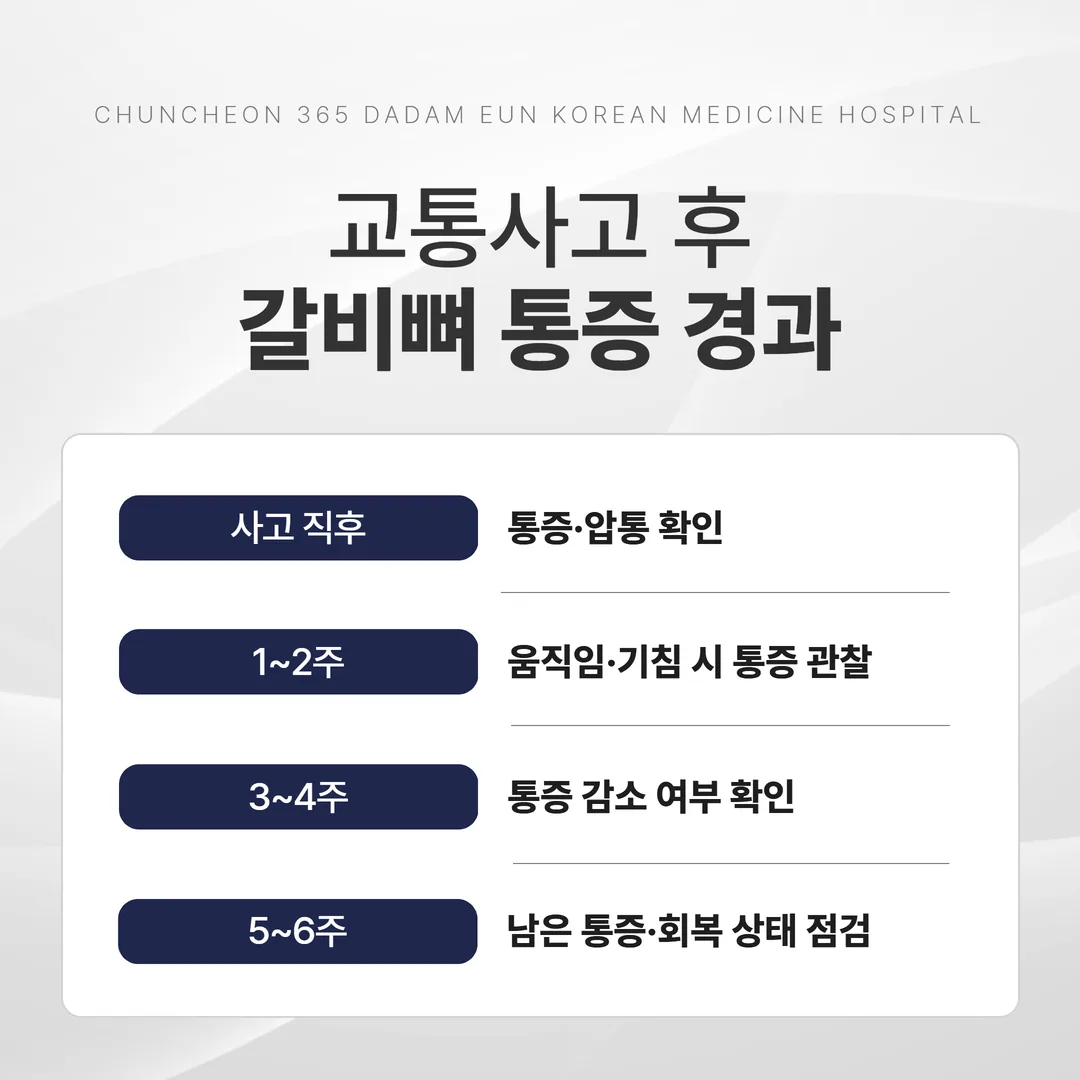 교통사고 갈비뼈 통증 주 단위 회복 경과 타임라인