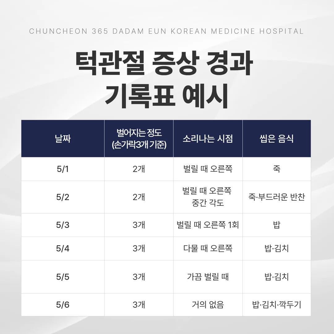 턱관절 증상 경과를 날짜별로 적는 기록표 예시