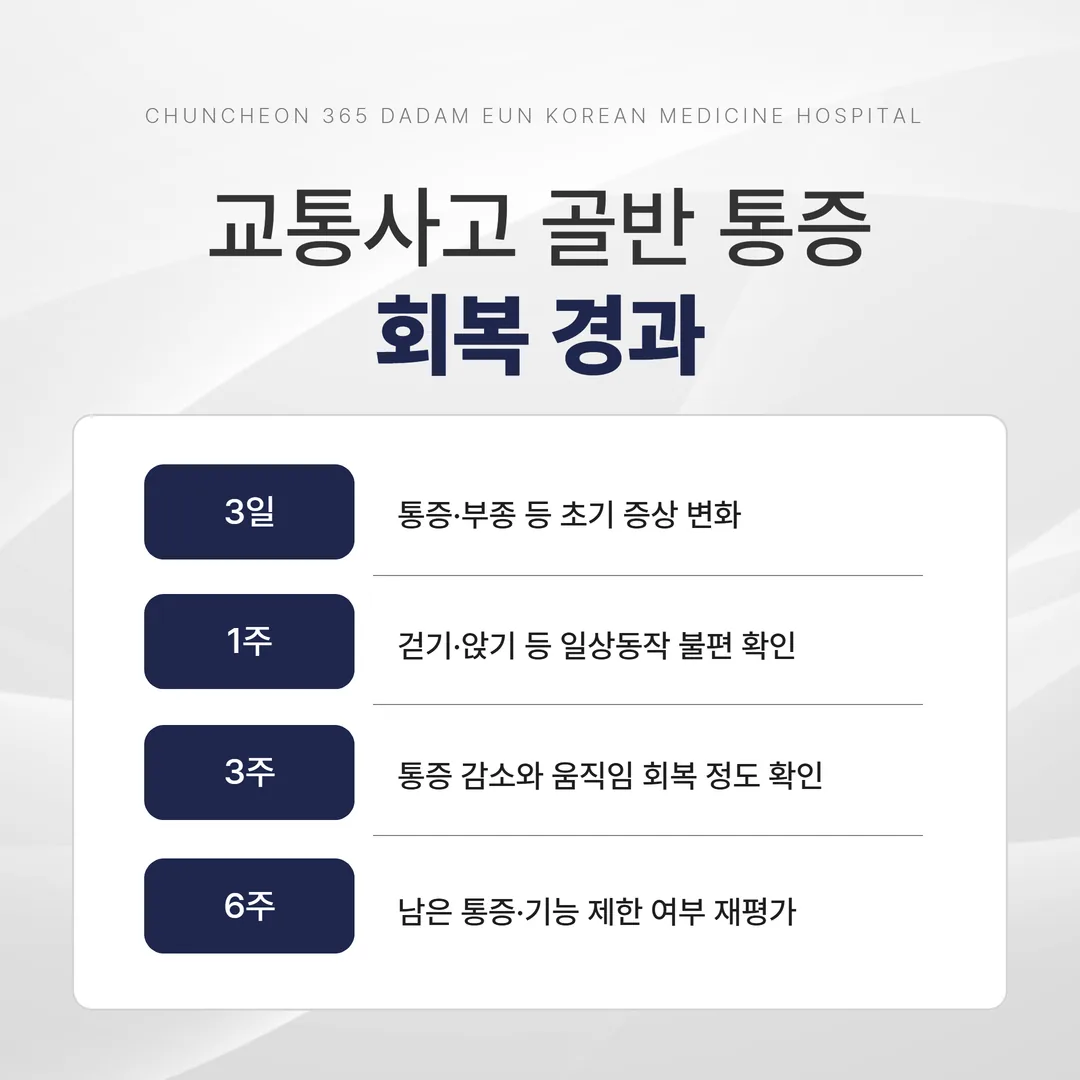 교통사고 골반 통증 회복 경과와 재평가 시점 타임라인