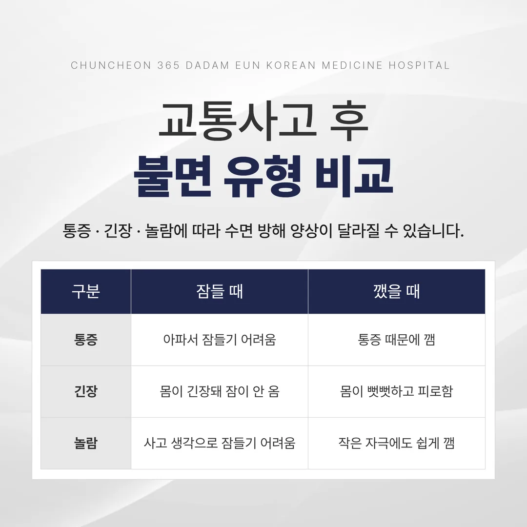 교통사고 후 불면 세 갈래 비교표