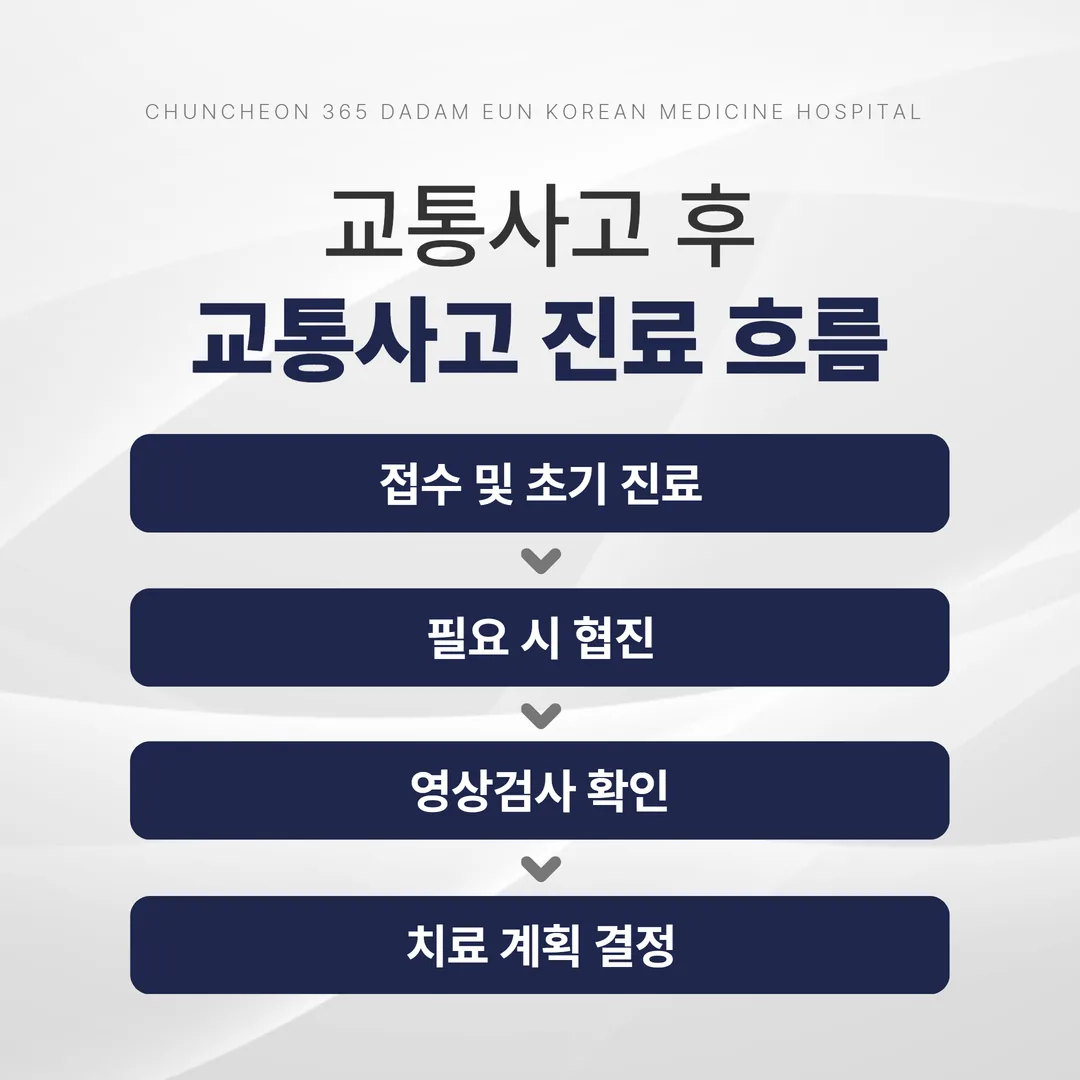 교통사고 진료 접수와 협진, 영상 확인 순서 흐름도