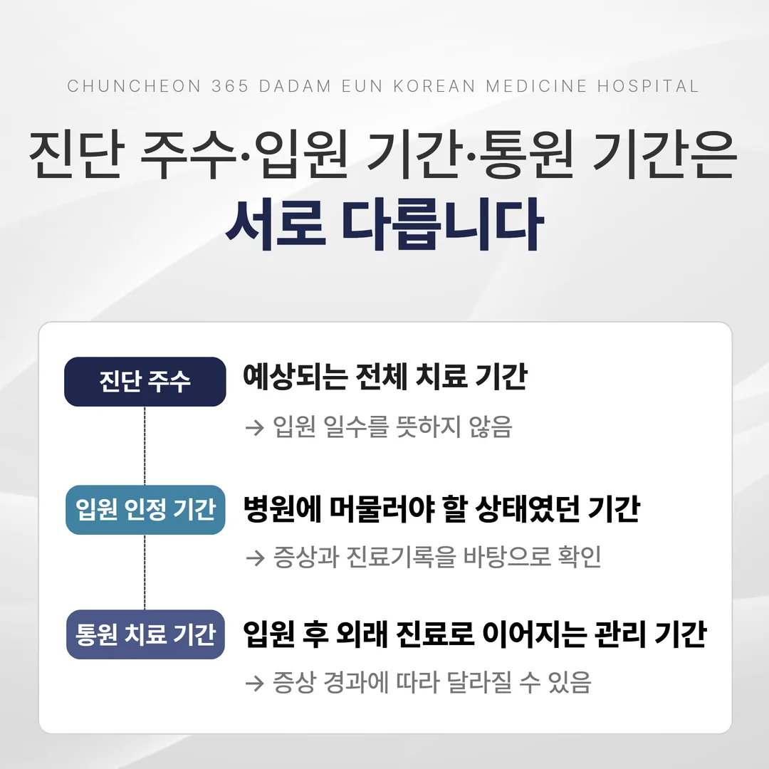 진단 주수와 입원 인정 기간, 외래 치료 기간의 차이