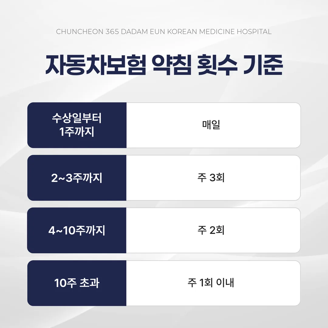 약침 시행 부위와 처방 사유를 진료기록부에 기재하는 모습