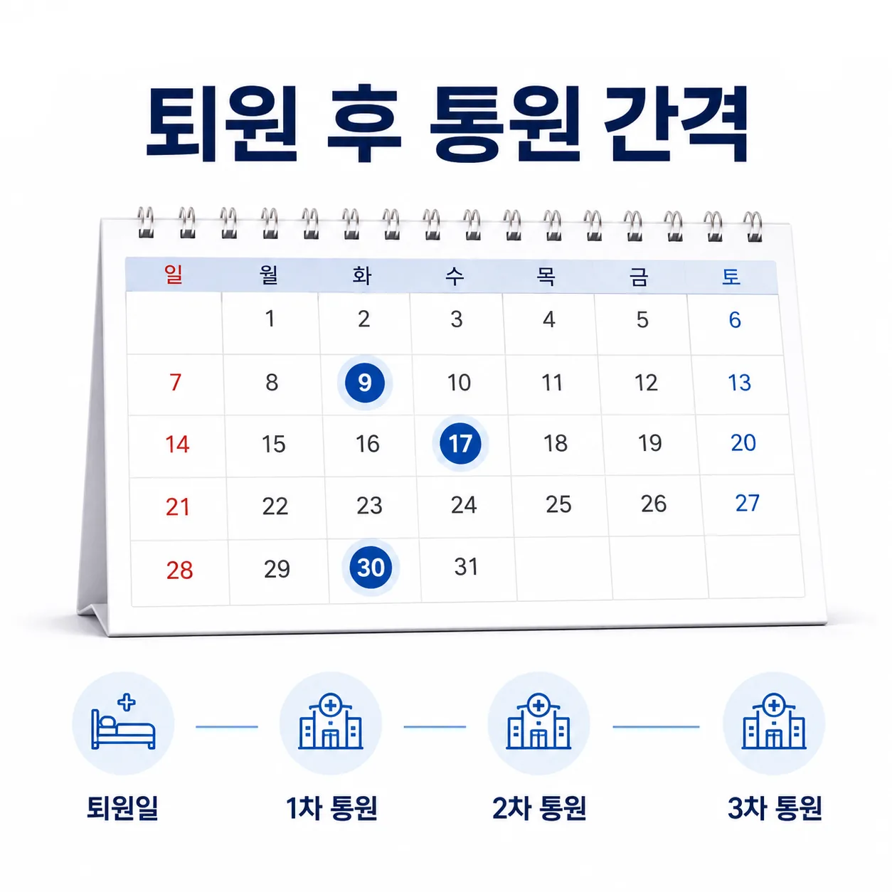 교통사고 퇴원 후 내원 간격을 달력에 표시한 모습