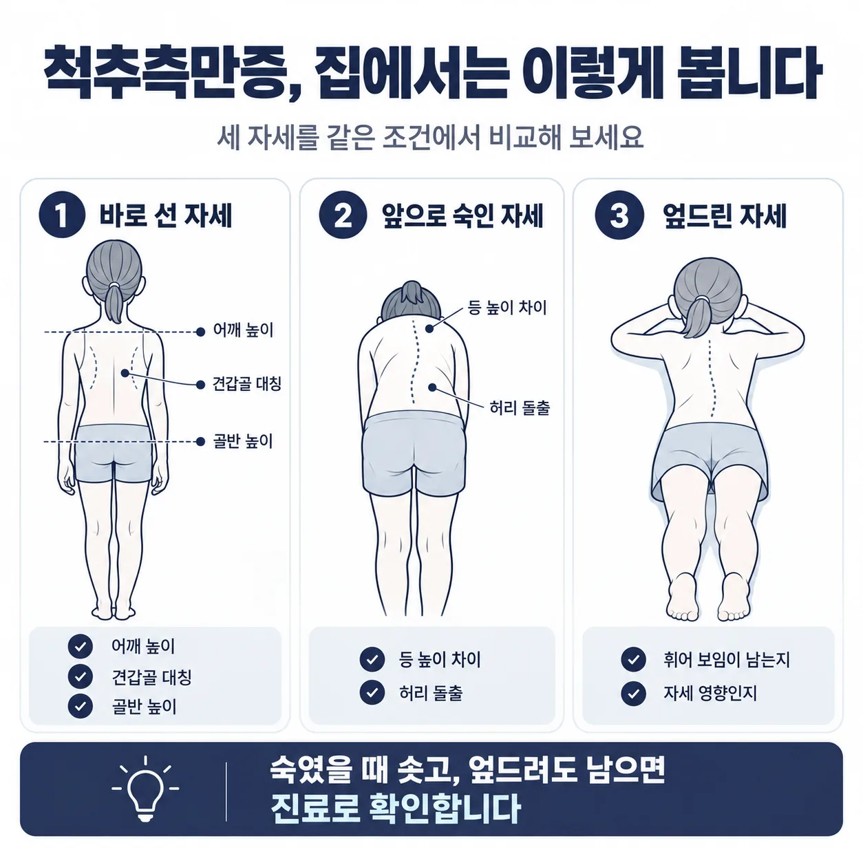 집에서 아이 등을 관찰하는 세 자세와 각 자세에서 확인하는 지점을 정리한 개념도