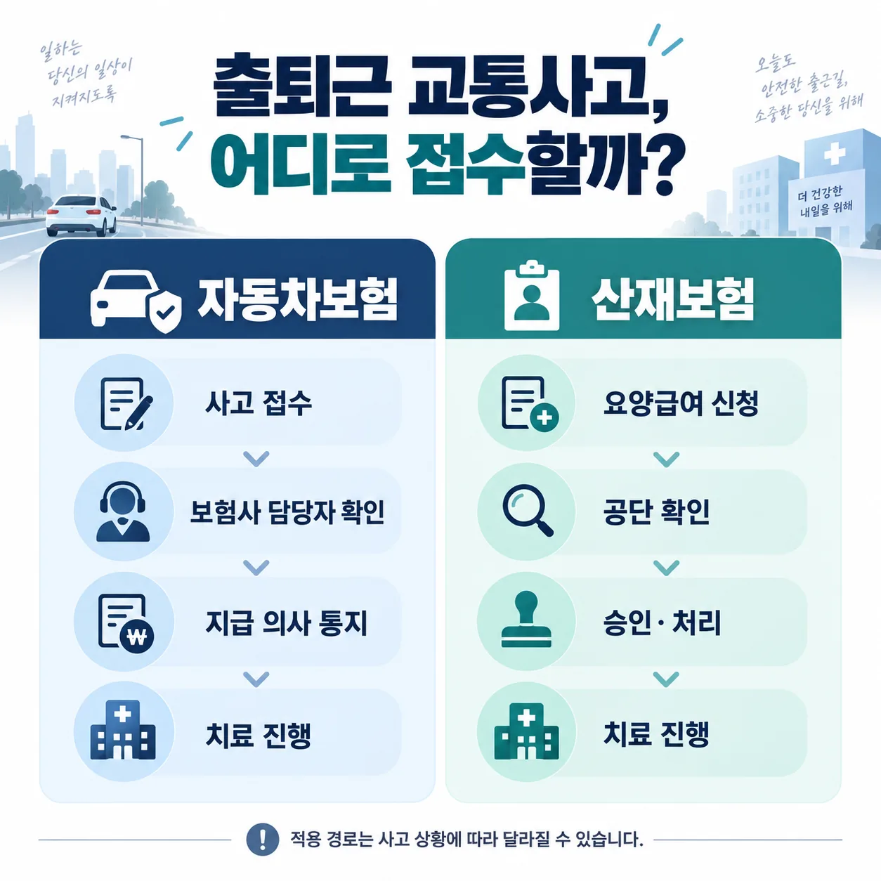 출퇴근 교통사고 자동차보험 대인접수와 산재 요양급여 신청 절차 비교 도표