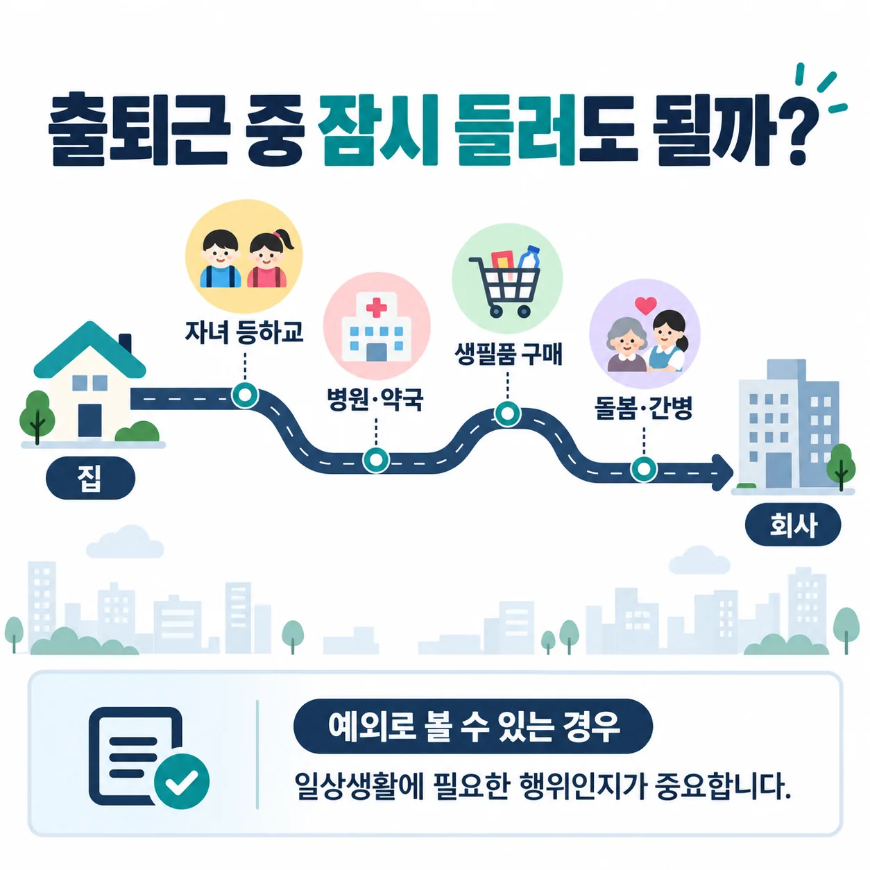 출퇴근 경로 일탈과 중단의 예외로 인정되는 일상생활 필요 행위 안내 그림