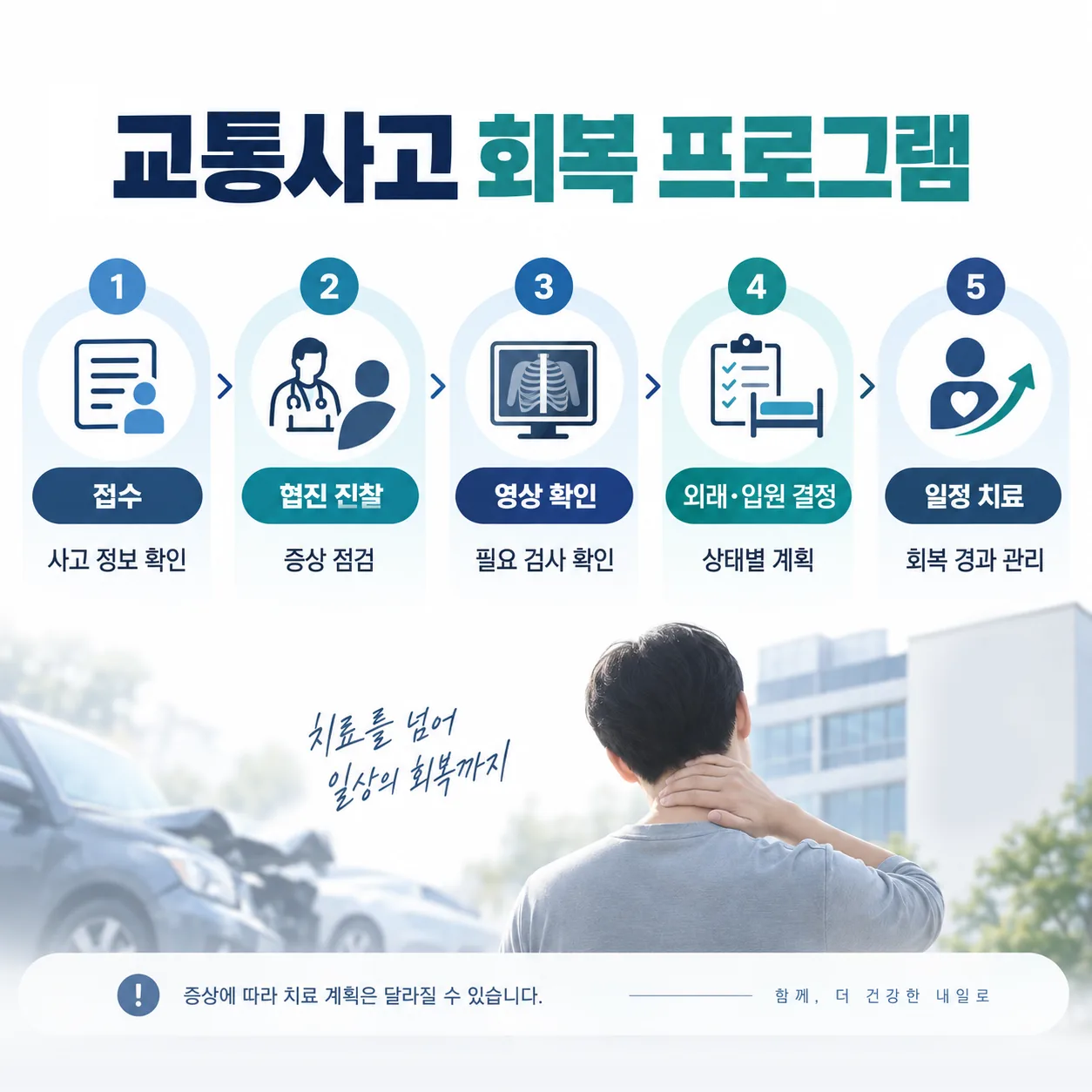 춘천365다담은한방병원 교통사고 회복 프로그램 접수부터 치료까지 단계 흐름도