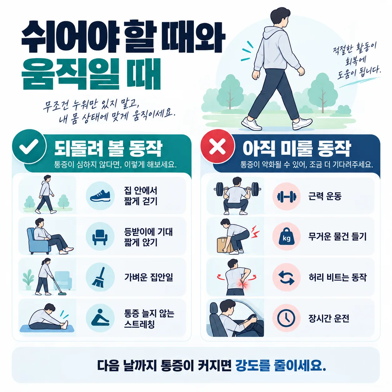 허리에 머무는 통증과 다리로 뻗는 통증의 분포를 비교한 개념도