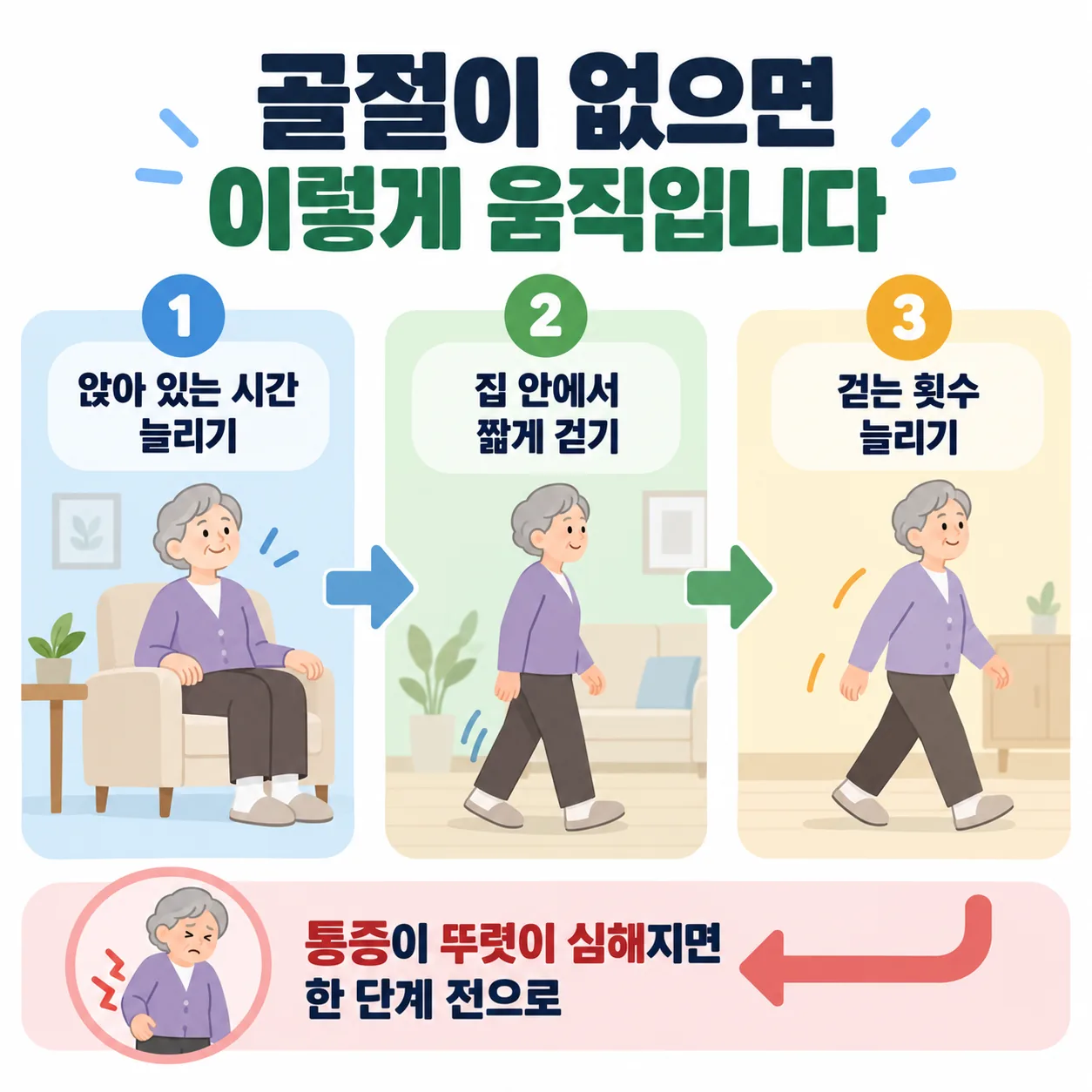 노인 교통사고 뒤 골절이 없을 때 움직임을 조금씩 넓혀 가는 회복 순서 도식
