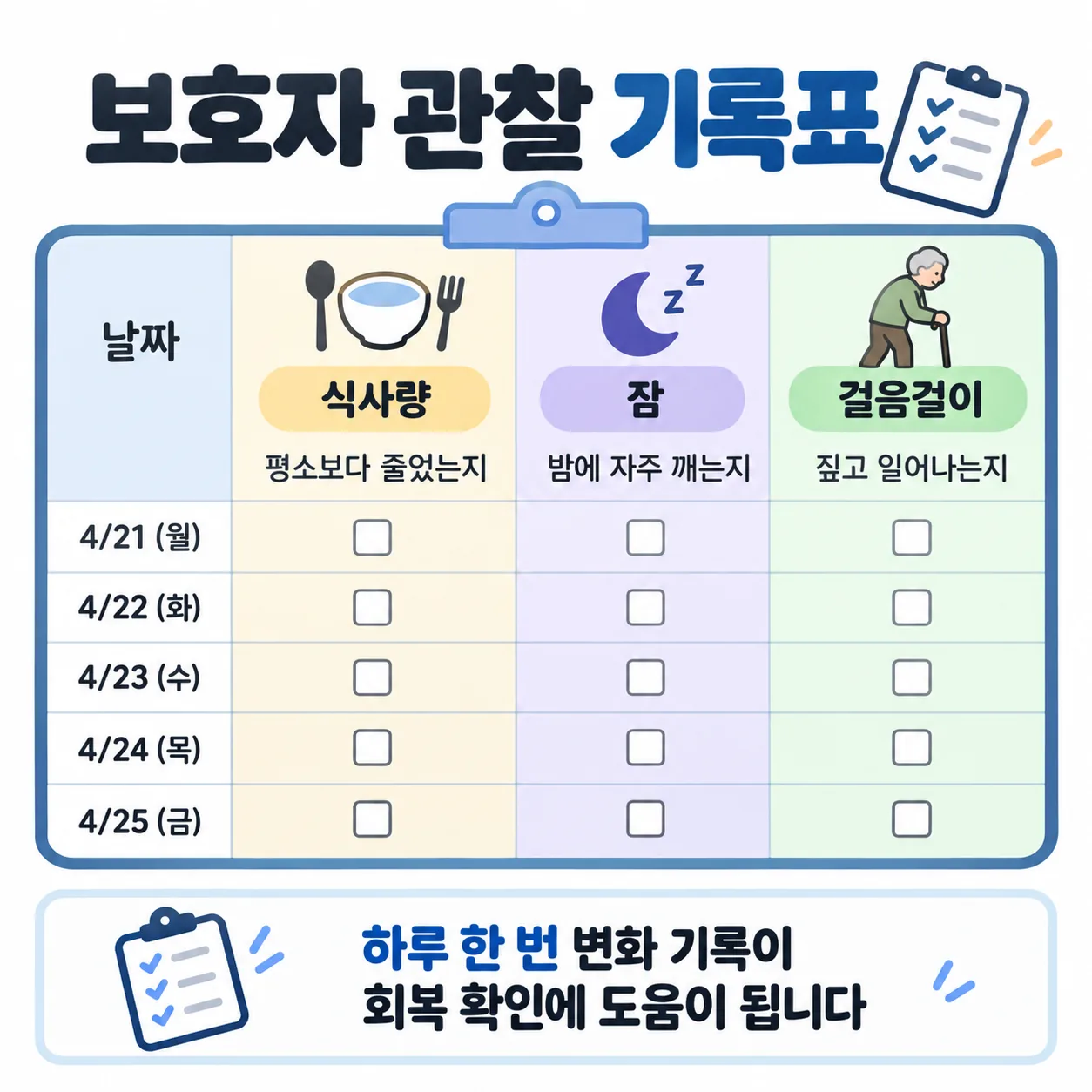 노인 교통사고 뒤 보호자가 식사량 잠 걸음걸이 변화를 적는 관찰 기록표