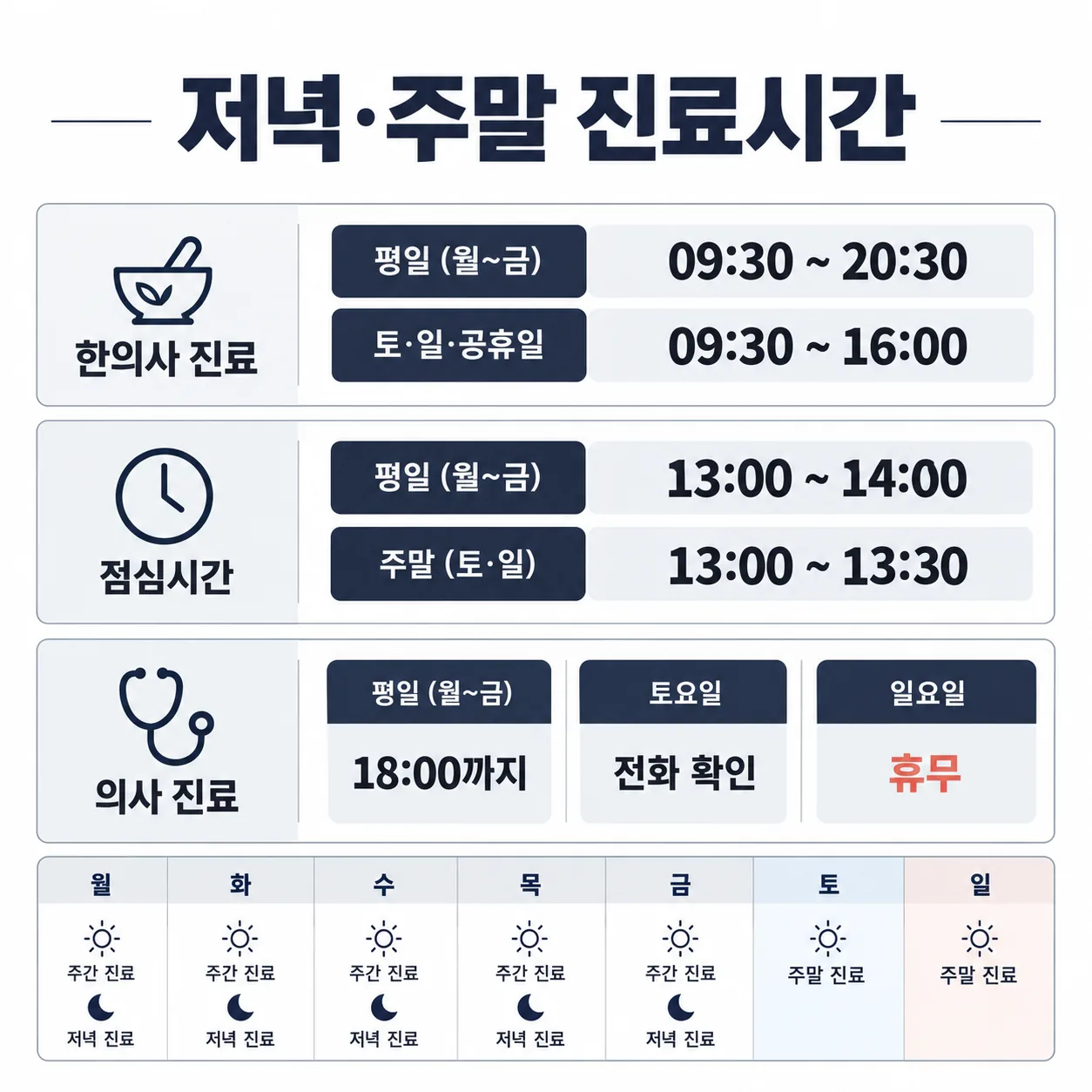 퇴근 후 저녁과 주말 교통사고 진료시간을 요일별로 나눈 표