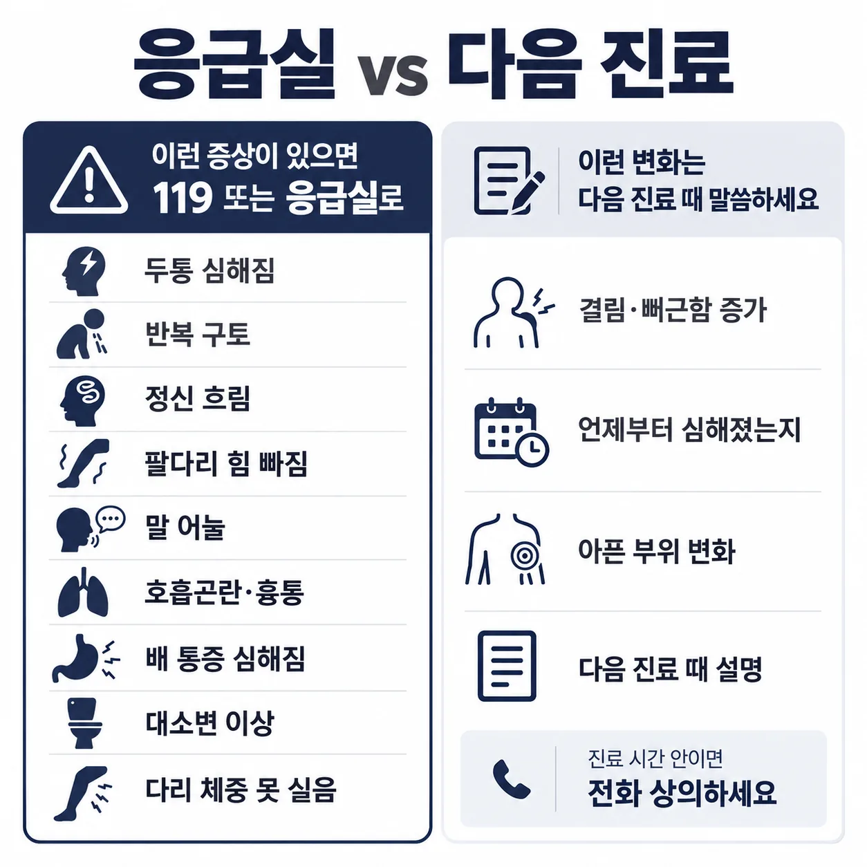 교통사고 뒤 저녁 주말에 통증이 더해졌을 때 집에서 할 일과 다음 진료 때 말씀하실 변화 안내도