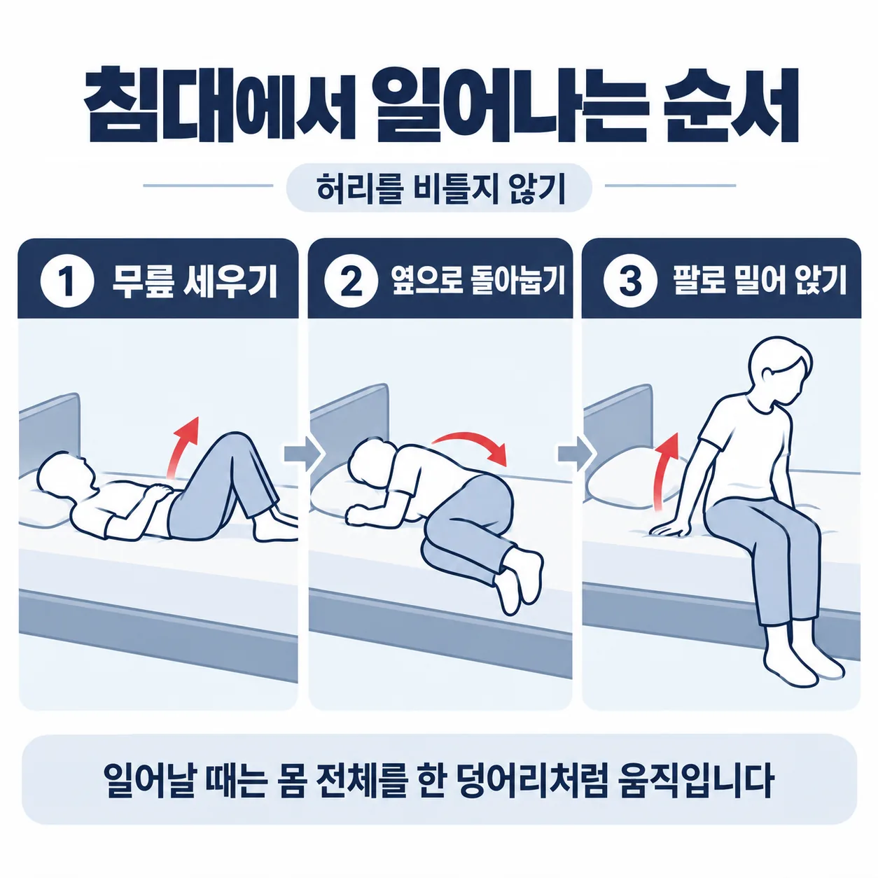압박골절 회복기에 허리를 비틀지 않고 침대에서 일어나는 세 단계 순서