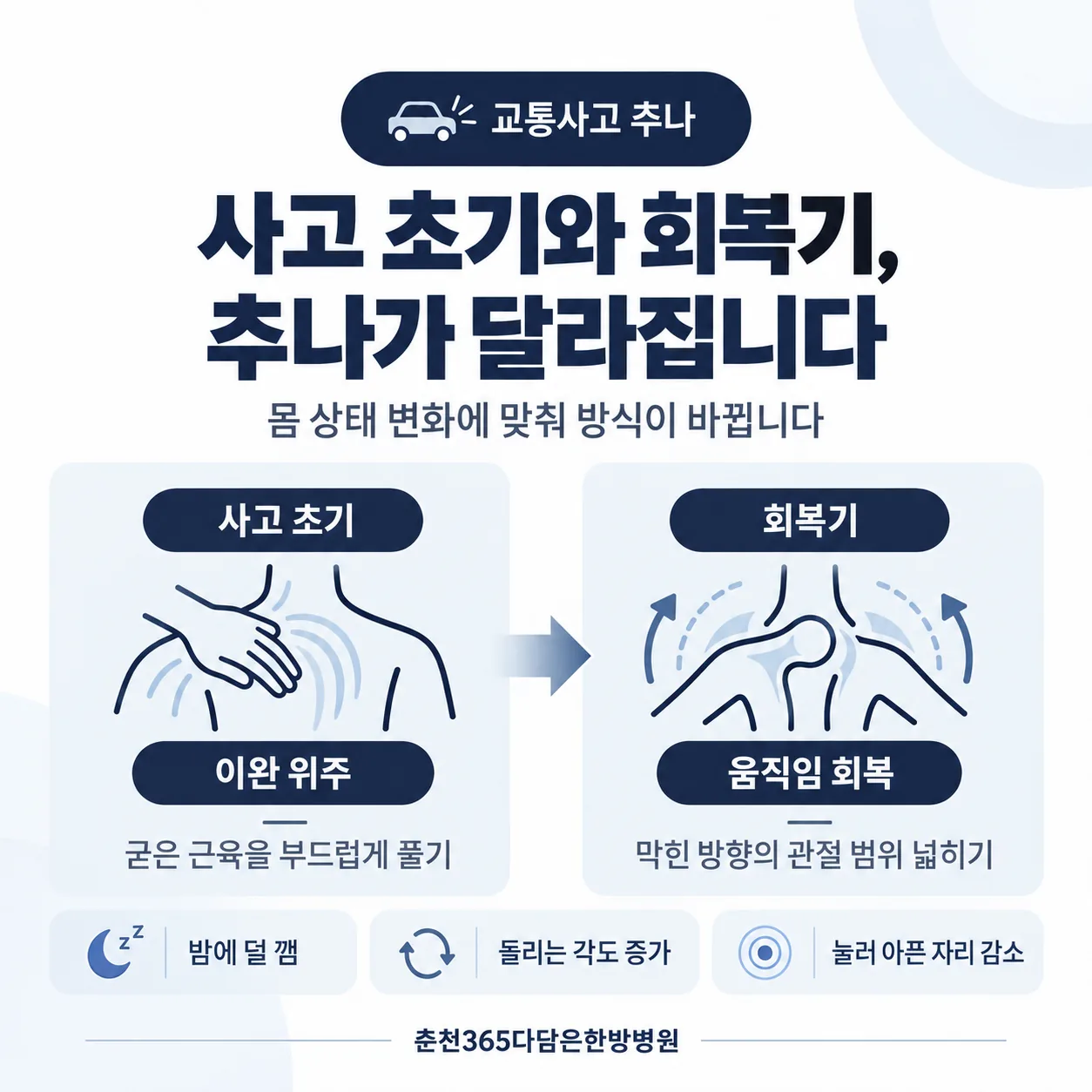 추나를 시작하기 전 진찰에서 살피는 네 가지 항목 카드
